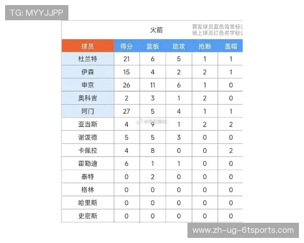 2021年火箭队名单及赛季展望分析