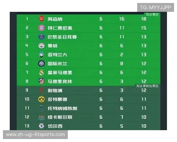 欧冠中德甲球队对阵英超球队战绩汇总与分析