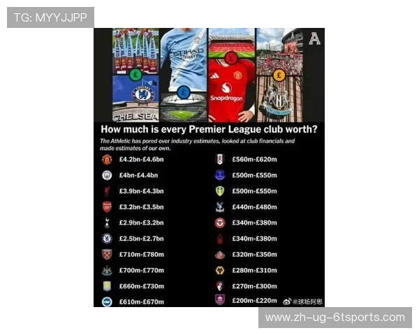 英超各球队现任赞助商一览及赞助金额及合作期限分析 英超各球队现任赞助商一览及赞助金额及合作期限分析
